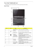 Предварительный просмотр 14 страницы Acer AOD250 Service Manual