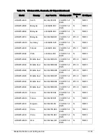 Предварительный просмотр 363 страницы Acer AOD270 Service Manual