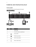 Preview for 21 page of Acer AR180 F1 Series User Manual