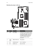 Preview for 30 page of Acer AR180 F1 Series User Manual