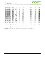 Preview for 9 page of Acer AR320 Specifications