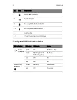 Preview for 20 page of Acer AR360 F1 Series User Manual