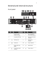 Предварительный просмотр 15 страницы Acer AR585 F1 User Manual