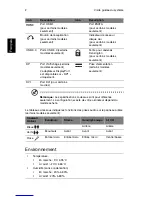 Preview for 42 page of Acer AS003 User Manual