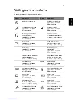 Preview for 205 page of Acer AS003 User Manual