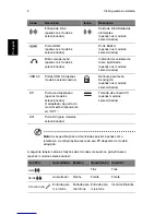Preview for 206 page of Acer AS003 User Manual