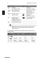 Preview for 420 page of Acer AS003 User Manual