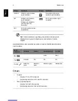 Preview for 558 page of Acer AS003 User Manual