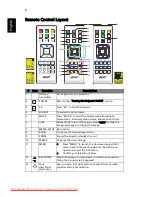 Preview for 16 page of Acer AS201 User Manual