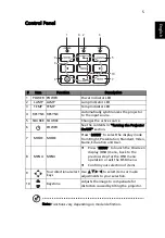 Preview for 15 page of Acer AS304 Series User Manual