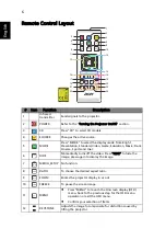 Preview for 16 page of Acer AS304 Series User Manual