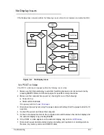 Предварительный просмотр 127 страницы Acer AS3750 Service Manual