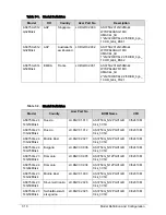 Предварительный просмотр 202 страницы Acer AS3750 Service Manual