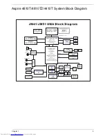 Preview for 11 page of Acer AS4810T- 354G32Mn LX.PBA0X.075 Service Manual