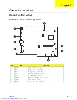 Preview for 101 page of Acer AS4810T- 354G32Mn LX.PBA0X.075 Service Manual