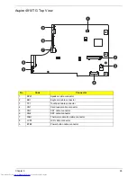 Preview for 103 page of Acer AS4810T- 354G32Mn LX.PBA0X.075 Service Manual