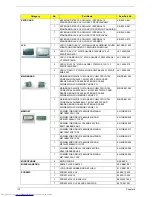 Preview for 118 page of Acer AS4810T- 354G32Mn LX.PBA0X.075 Service Manual