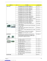 Preview for 125 page of Acer AS4810T- 354G32Mn LX.PBA0X.075 Service Manual