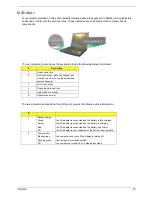 Предварительный просмотр 19 страницы Acer Aspire 1310 Service Manual