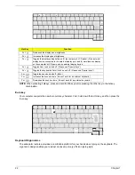 Предварительный просмотр 22 страницы Acer Aspire 1310 Service Manual