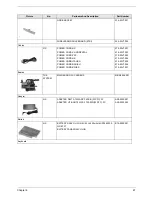 Предварительный просмотр 75 страницы Acer Aspire 1310 Service Manual