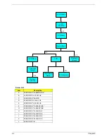 Preview for 52 page of Acer Aspire 1350 Service Manual