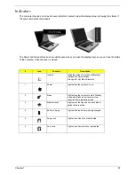 Preview for 20 page of Acer Aspire 1360 Series Service Manual