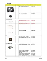 Preview for 124 page of Acer Aspire 1360 Series Service Manual