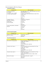 Preview for 83 page of Acer Aspire 1400 Service Manual