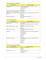 Preview for 82 page of Acer Aspire 1450 Series Service Manual