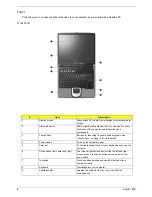 Предварительный просмотр 15 страницы Acer Aspire 1500 series Service Manual