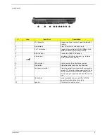 Предварительный просмотр 16 страницы Acer Aspire 1500 series Service Manual