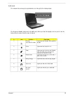 Предварительный просмотр 20 страницы Acer Aspire 1500 series Service Manual