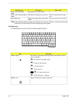 Предварительный просмотр 23 страницы Acer Aspire 1500 series Service Manual