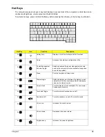 Предварительный просмотр 24 страницы Acer Aspire 1500 series Service Manual