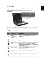 Preview for 21 page of Acer Aspire 1500 Series User Manual