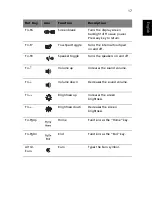 Preview for 27 page of Acer Aspire 1500 Series User Manual