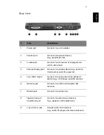 Preview for 17 page of Acer Aspire 1500 series User Manual