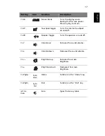 Preview for 27 page of Acer Aspire 1500 series User Manual