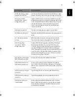 Preview for 107 page of Acer Aspire 1600 series User Manual