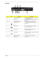 Preview for 16 page of Acer Aspire 1606 Service Manual