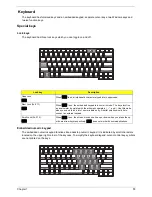 Preview for 22 page of Acer Aspire 1606 Service Manual