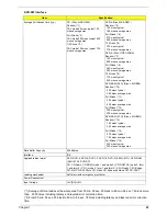 Preview for 32 page of Acer Aspire 1606 Service Manual