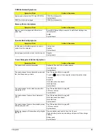 Preview for 103 page of Acer Aspire 1606 Service Manual