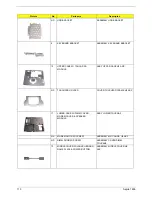 Preview for 122 page of Acer Aspire 1606 Service Manual