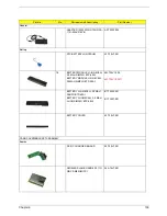 Preview for 119 page of Acer Aspire 1610 series Service Manual