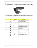 Preview for 20 page of Acer Aspire 1620 Series Service Manual