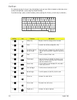 Preview for 25 page of Acer Aspire 1620 Series Service Manual