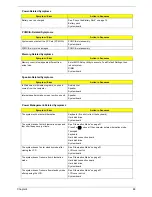 Preview for 97 page of Acer Aspire 1620 Series Service Manual