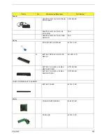 Preview for 113 page of Acer Aspire 1620 Series Service Manual